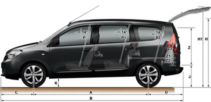 Dacia Lodgy